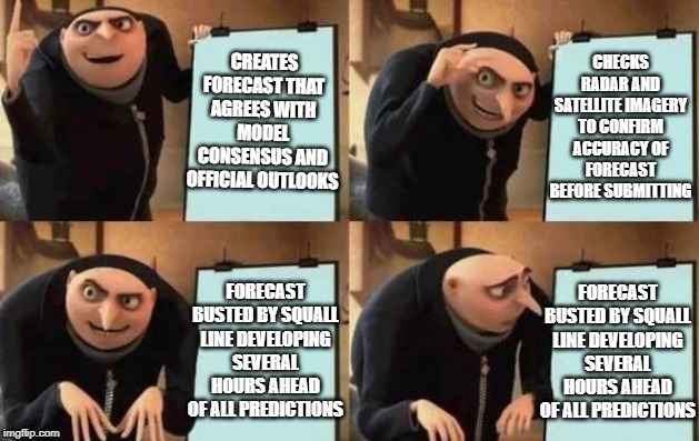 Gru's Plan Meme | CHECKS RADAR AND SATELLITE IMAGERY TO CONFIRM ACCURACY OF FORECAST BEFORE SUBMITTING; CREATES FORECAST THAT AGREES WITH MODEL CONSENSUS AND OFFICIAL OUTLOOKS; FORECAST BUSTED BY SQUALL LINE DEVELOPING SEVERAL HOURS AHEAD OF ALL PREDICTIONS; FORECAST BUSTED BY SQUALL LINE DEVELOPING SEVERAL HOURS AHEAD OF ALL PREDICTIONS | image tagged in gru's plan | made w/ Imgflip meme maker