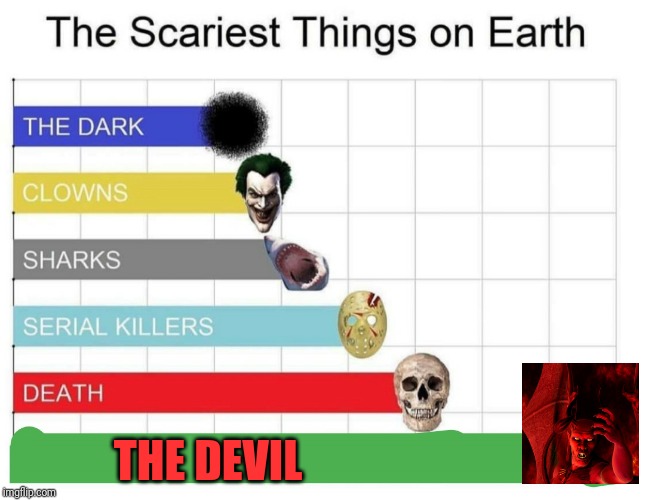 The scariest things on Earth | THE DEVIL | image tagged in scariest things on earth,devil,memes,meme,the devil,dank memes | made w/ Imgflip meme maker