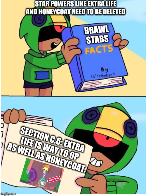 Brawl stars fact | STAR POWERS LIKE EXTRA LIFE AND HONEYCOAT NEED TO BE DELETED; BRAWL STARS; SECTION C.6: EXTRA LIFE IS WAY TO OP AS WELL AS HONEYCOAT. | image tagged in brawl stars fact | made w/ Imgflip meme maker