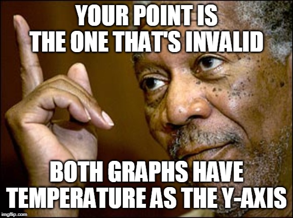 YOUR POINT IS THE ONE THAT'S INVALID BOTH GRAPHS HAVE TEMPERATURE AS THE Y-AXIS | made w/ Imgflip meme maker