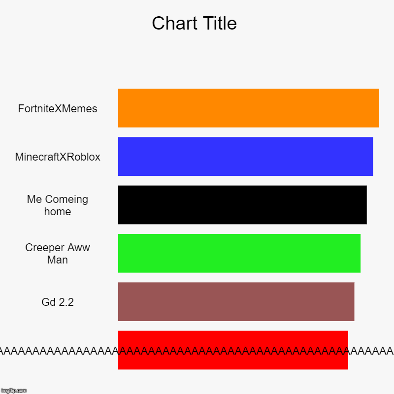 FortniteXMemes, MinecraftXRoblox, Me Comeing home, Creeper Aww Man, Gd 2.2, AAAAAAAAAAAAAAAAAAAAAAAAAAAAAAAAAAAAAAAAAAAAAAAAAAAAAAAAAAAAAAAA | image tagged in charts,bar charts | made w/ Imgflip chart maker