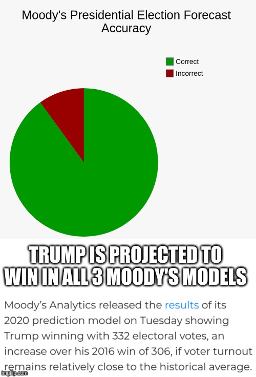Prepare for lots of screaming at the sky | TRUMP IS PROJECTED TO WIN IN ALL 3 MOODY'S MODELS | image tagged in trump 2020 | made w/ Imgflip meme maker