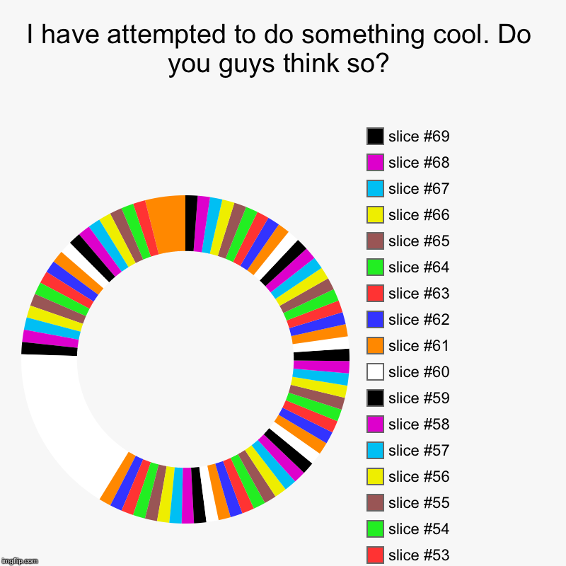 I have attempted to do something cool. Do you guys think so? | | image tagged in charts,donut charts | made w/ Imgflip chart maker