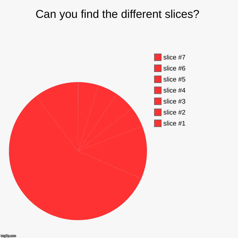 Can you find the different slices? | | image tagged in charts,pie charts | made w/ Imgflip chart maker