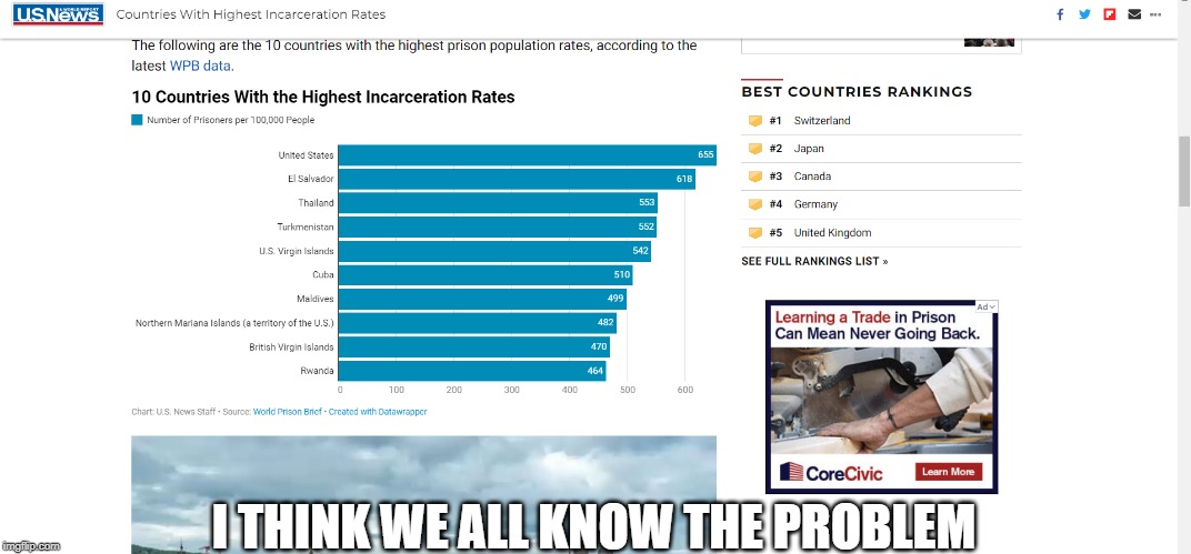 Highest Incarceration Rate with Private Prison Company Ad | I THINK WE ALL KNOW THE PROBLEM | image tagged in ads,irony,prison | made w/ Imgflip meme maker