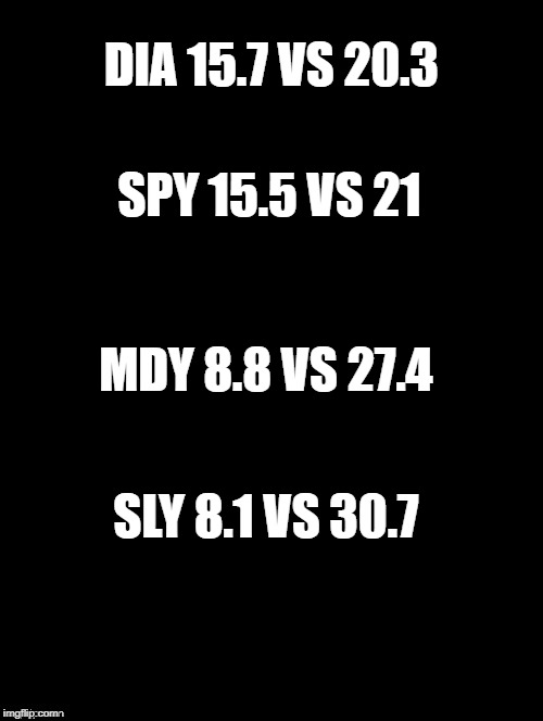 Trump's CAGR vs Obama's CAGR for first 777 stock market days for each. Tired of winning yet?!? | DIA 15.7 VS 20.3; SPY 15.5 VS 21; MDY 8.8 VS 27.4; SLY 8.1 VS 30.7 | image tagged in trump,obama,stock market,winning | made w/ Imgflip meme maker