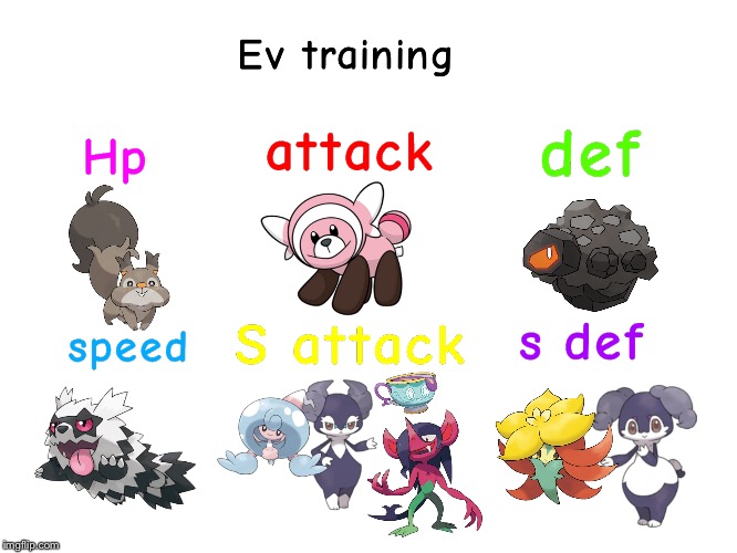 A little Ev Training guide. | made w/ Imgflip meme maker