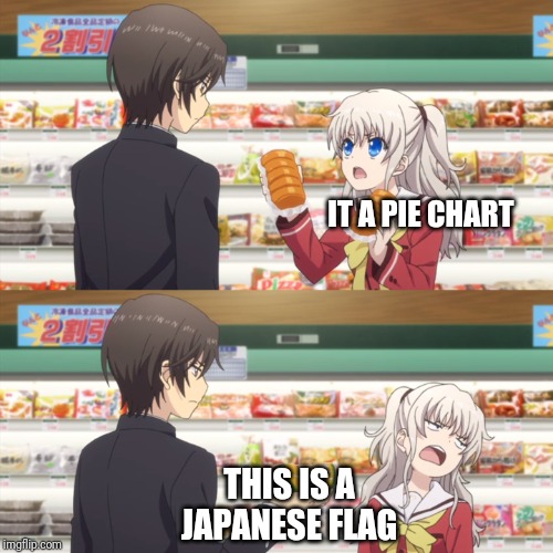 charlotte anime | IT A PIE CHART THIS IS A JAPANESE FLAG | image tagged in charlotte anime | made w/ Imgflip meme maker