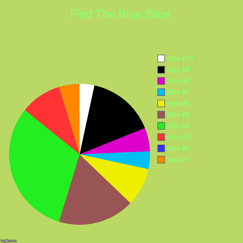 Find The Blue Slice | | image tagged in charts,pie charts | made w/ Imgflip chart maker