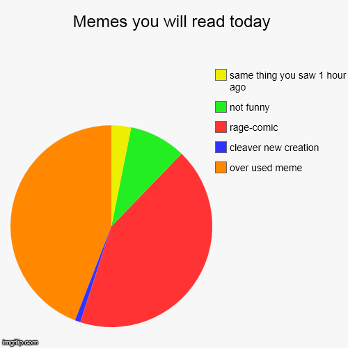 Pie Chart Meme Template