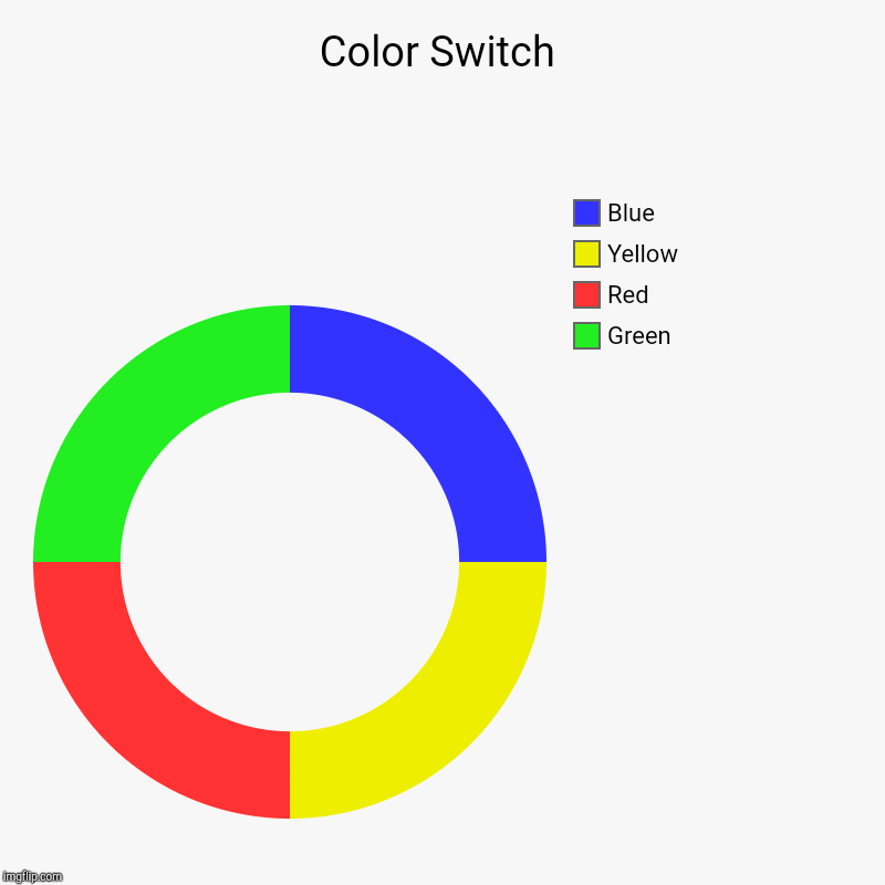 Color Switch | Green, Red, Yellow, Blue | image tagged in charts,donut charts | made w/ Imgflip chart maker