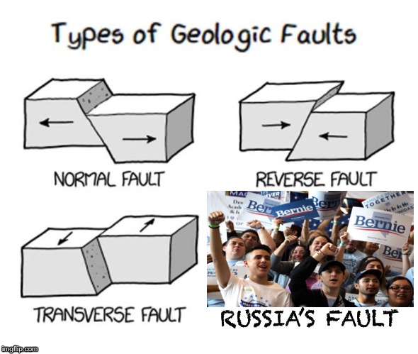 Russia, Russia, Russia | RUSSIA’S FAULT | image tagged in types of geologic faults,russia,rigged elections | made w/ Imgflip meme maker