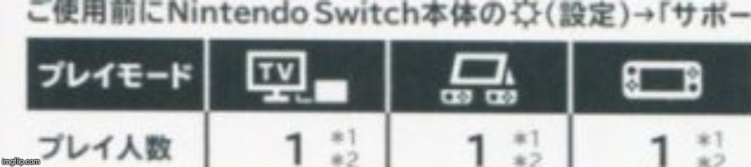 Nintendo Switch icons | image tagged in nintendo switch icons | made w/ Imgflip meme maker