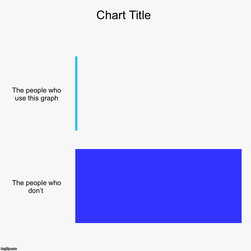 The people who use this graph, The people who don’t | image tagged in charts,bar charts | made w/ Imgflip chart maker