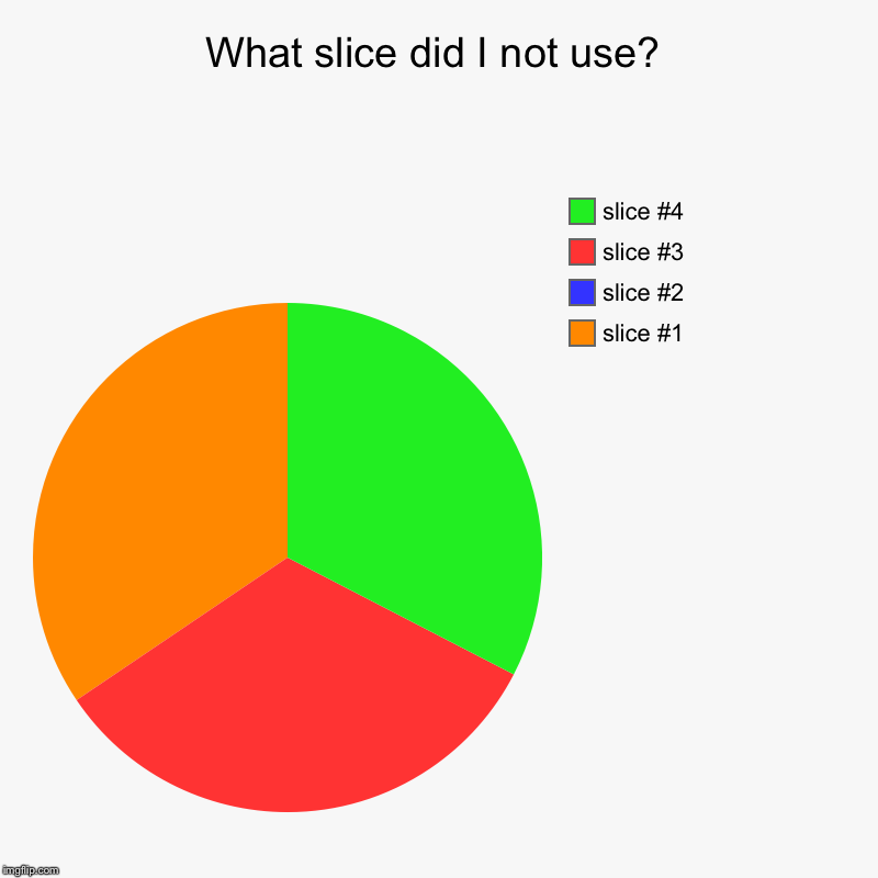 What slice did I not use? | | image tagged in charts,pie charts | made w/ Imgflip chart maker