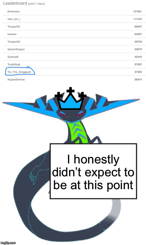 Leaderboard AND top 200? | I honestly didn’t expect to be at this point | image tagged in tre holds a sign | made w/ Imgflip meme maker