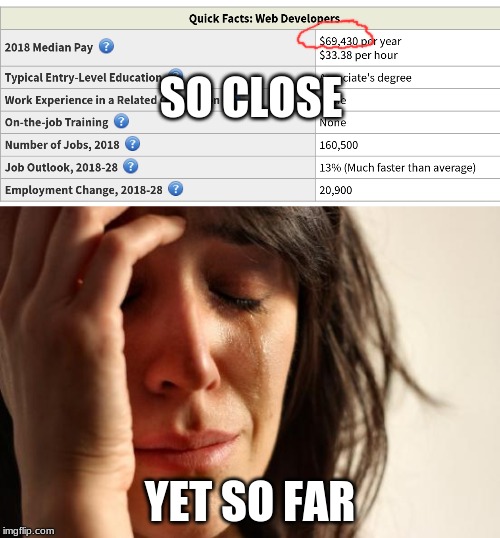 Maybe next year things will be better | SO CLOSE; YET SO FAR | image tagged in memes,first world problems | made w/ Imgflip meme maker