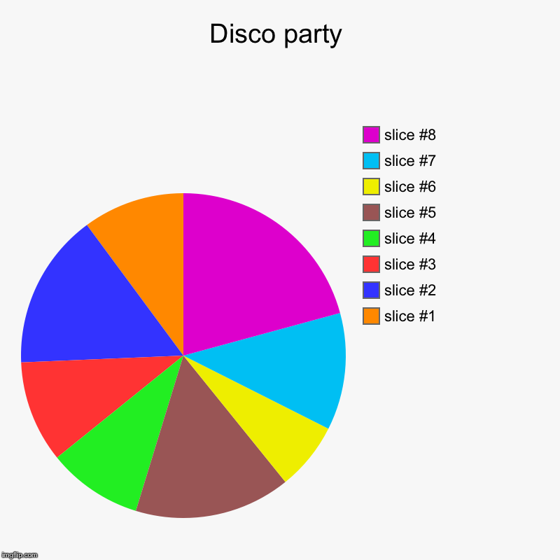 Disco party | | image tagged in charts,pie charts | made w/ Imgflip chart maker