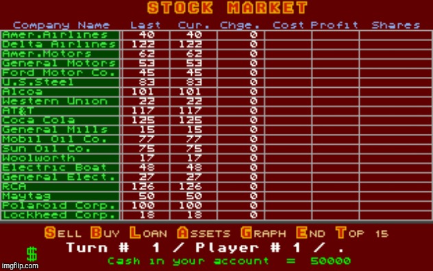 Amiga Stonks | image tagged in amiga stonks | made w/ Imgflip meme maker