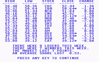 Commodore 64 Stonks Blank Meme Template