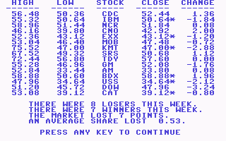 High Quality Commodore 64 Stonks Blank Meme Template