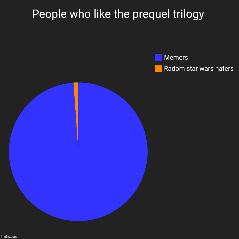 People who like the prequel trilogy | Radom star wars haters, Memers | image tagged in charts,pie charts | made w/ Imgflip chart maker