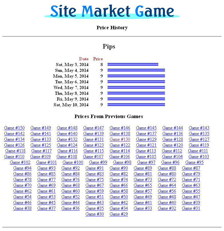 High Quality Site Market Stonks Blank Meme Template