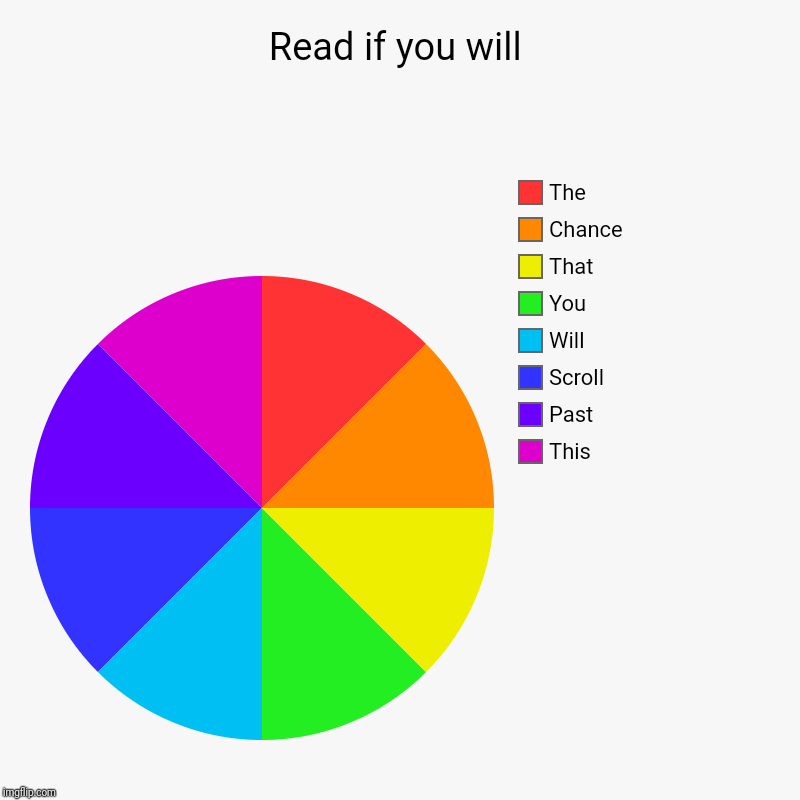 Read if you will | This, Past, Scroll, Will, You, That, Chance, The | image tagged in charts,pie charts | made w/ Imgflip chart maker