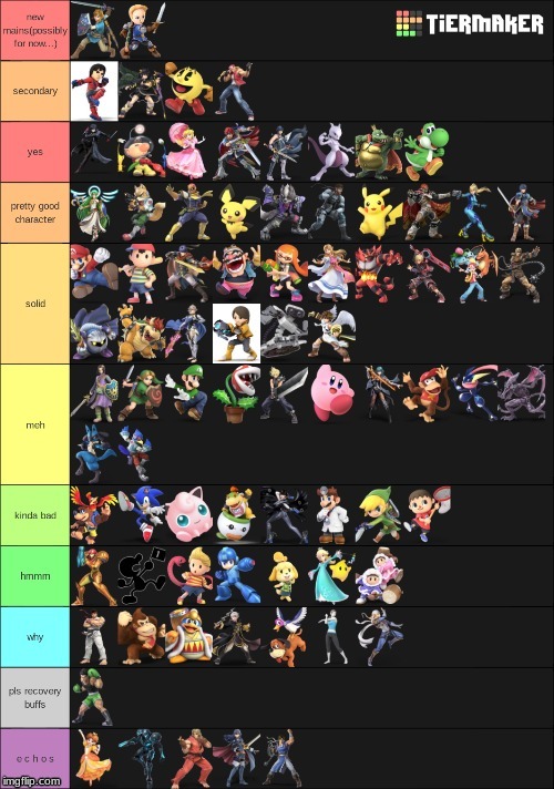 Updated | image tagged in tier list | made w/ Imgflip meme maker