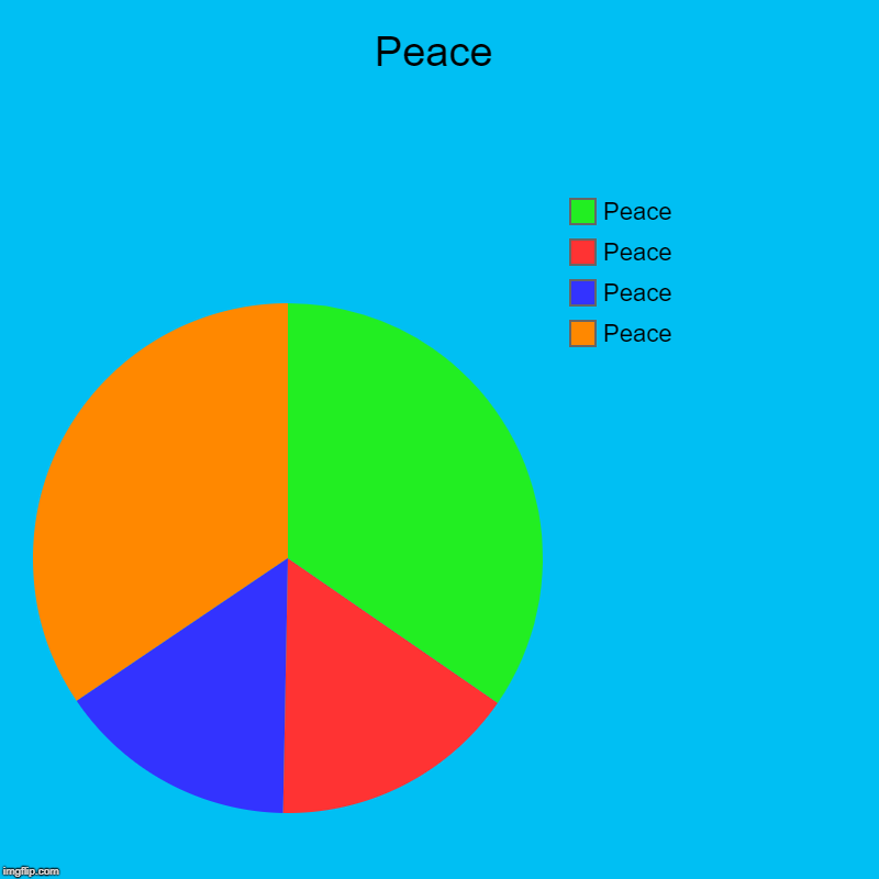 Peace | Peace | Peace, Peace, Peace, Peace | image tagged in charts,pie charts,peace,world peace,memes | made w/ Imgflip chart maker