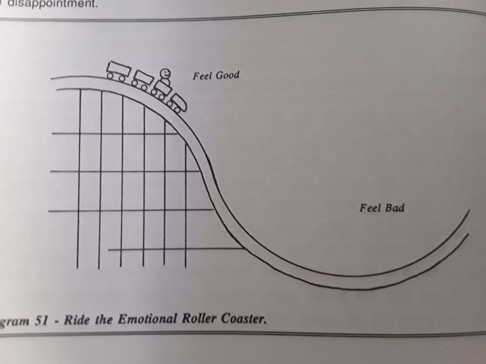 High Quality Emotional Rollercoaster Blank Meme Template