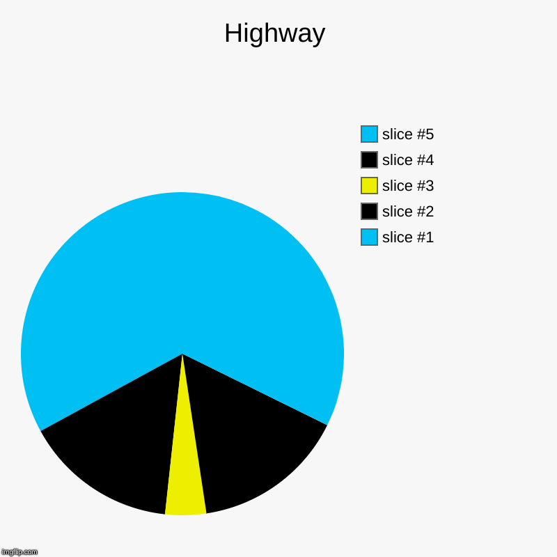 Highway | | image tagged in charts,pie charts | made w/ Imgflip chart maker