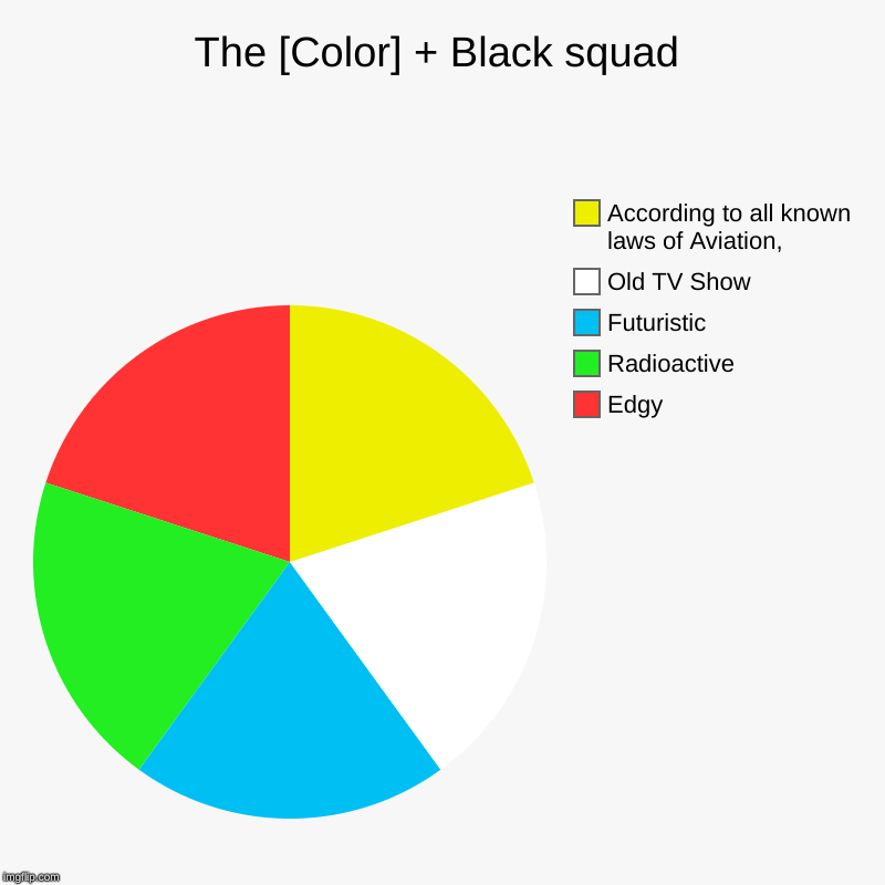 The [Color] + Black squad | Edgy, Radioactive, Futuristic, Old TV Show, According to all known laws of Aviation, | image tagged in charts,pie charts | made w/ Imgflip chart maker