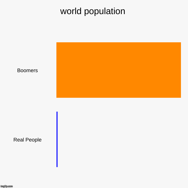 world population | Boomers, Real People | image tagged in charts,bar charts | made w/ Imgflip chart maker