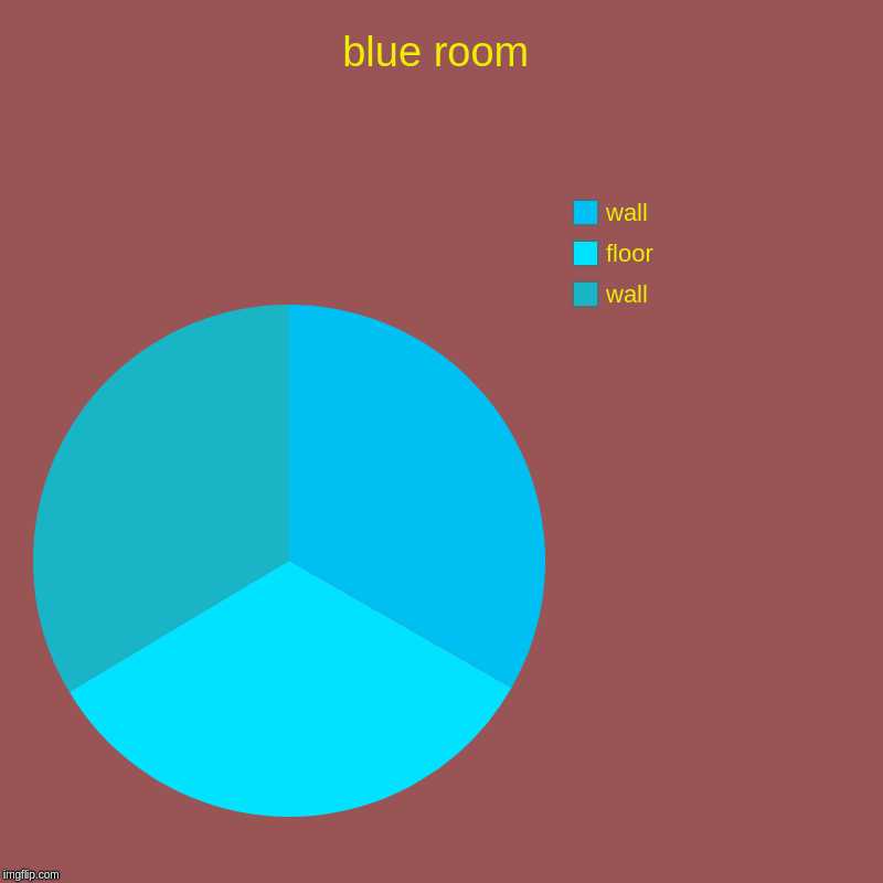 blue room | wall, floor, wall | image tagged in charts,pie charts | made w/ Imgflip chart maker