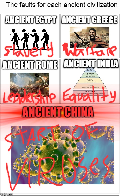 The faults for each ancient civilization; ANCIENT GREECE; ANCIENT EGYPT; ANCIENT INDIA; ANCIENT ROME; ANCIENT CHINA | image tagged in memes,blank comic panel 2x2 | made w/ Imgflip meme maker