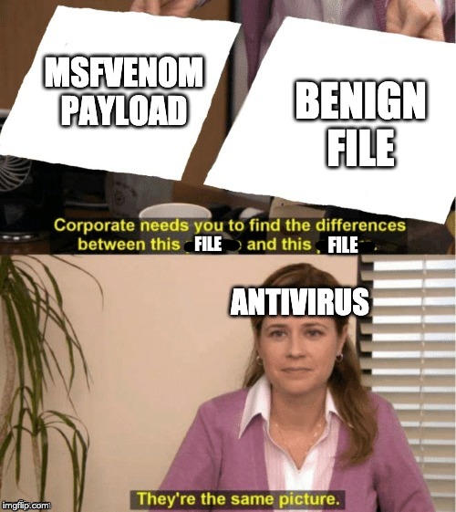 antivirus is the best | MSFVENOM PAYLOAD; BENIGN FILE; FILE; FILE; ANTIVIRUS | image tagged in office same picture | made w/ Imgflip meme maker