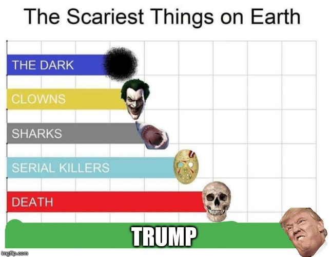 scariest things on earth | TRUMP | image tagged in scariest things on earth | made w/ Imgflip meme maker