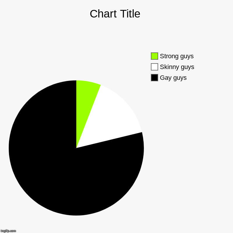 Yes sir | Gay guys, Skinny guys, Strong guys | image tagged in charts,pie charts | made w/ Imgflip chart maker