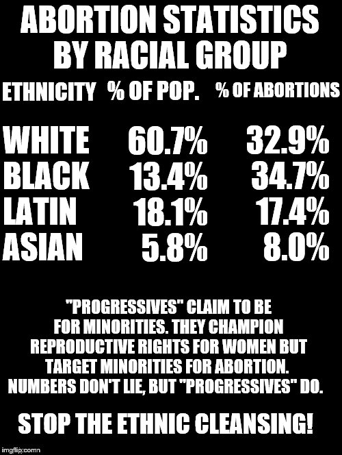 Progressivism is just racism by another name | ABORTION STATISTICS BY RACIAL GROUP; ETHNICITY; % OF POP. WHITE
BLACK
LATIN
ASIAN; % OF ABORTIONS; 60.7%
13.4%
18.1%
  5.8%; 32.9%
34.7%
  17.4%
   8.0%; "PROGRESSIVES" CLAIM TO BE FOR MINORITIES. THEY CHAMPION REPRODUCTIVE RIGHTS FOR WOMEN BUT TARGET MINORITIES FOR ABORTION.  NUMBERS DON'T LIE, BUT "PROGRESSIVES" DO. STOP THE ETHNIC CLEANSING! | image tagged in abortion,targeted abortion,racists,progressives,ethnic cleansing | made w/ Imgflip meme maker