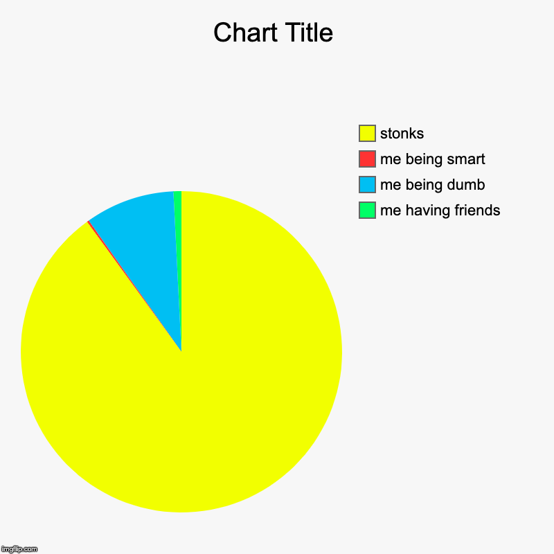 me having friends, me being dumb, me being smart, stonks | image tagged in charts,pie charts | made w/ Imgflip chart maker