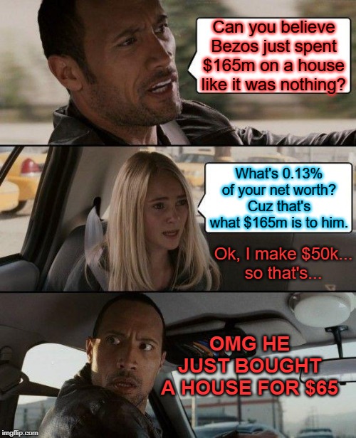 The Rock Driving | Can you believe Bezos just spent $165m on a house like it was nothing? What's 0.13% of your net worth? Cuz that's what $165m is to him. Ok, I make $50k...
so that's... OMG HE JUST BOUGHT A HOUSE FOR $65 | image tagged in memes,the rock driving | made w/ Imgflip meme maker