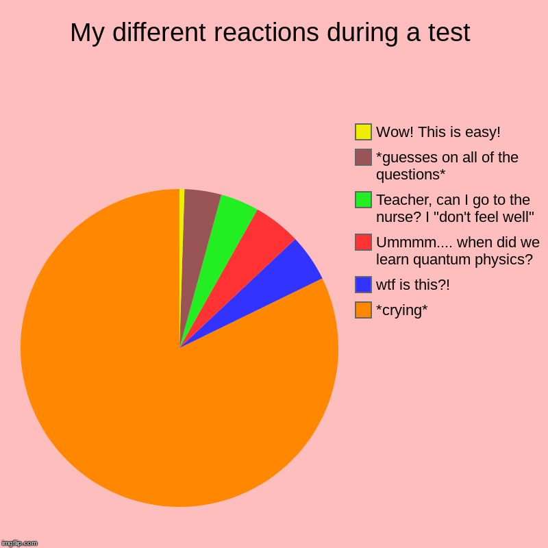 My different reactions during a test | *crying*, wtf is this?!, Ummmm.... when did we learn quantum physics?, Teacher, can I go to the nurse | image tagged in charts,pie charts | made w/ Imgflip chart maker