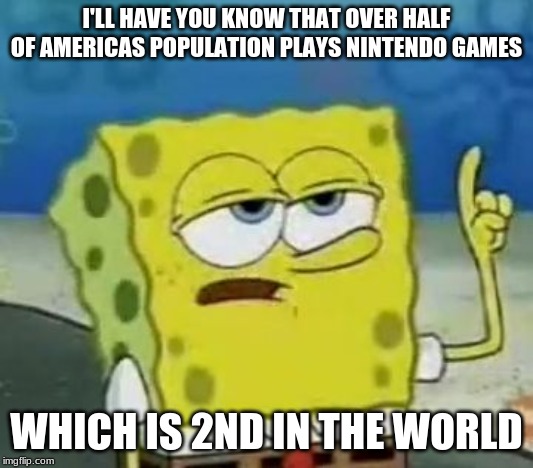 I'll Have You Know Spongebob | I'LL HAVE YOU KNOW THAT OVER HALF OF AMERICAS POPULATION PLAYS NINTENDO GAMES; WHICH IS 2ND IN THE WORLD | image tagged in memes,ill have you know spongebob | made w/ Imgflip meme maker