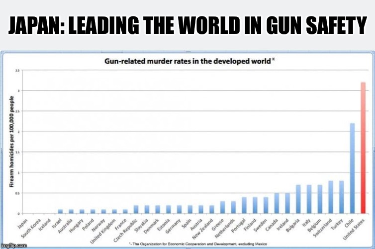 Gun deaths by country (U.N.) | JAPAN: LEADING THE WORLD IN GUN SAFETY | image tagged in gun deaths by country un | made w/ Imgflip meme maker
