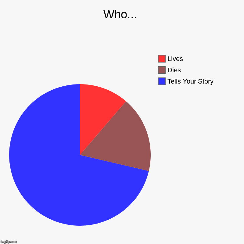 Who... | Tells Your Story, Dies, Lives | image tagged in charts,pie charts | made w/ Imgflip chart maker