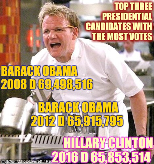 The Best Of The Best | TOP THREE PRESIDENTIAL CANDIDATES WITH THE MOST VOTES; BARACK OBAMA	2008	D	69,498,516; BARACK OBAMA	2012	D	65,915,795; HILLARY CLINTON	2016	D	65,853,514 | image tagged in memes,chef gordon ramsay,best of the best,top gun,candidates,first place | made w/ Imgflip meme maker