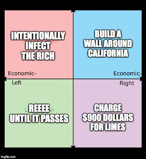 Political Compass: How do you react to Coronavirus? | INTENTIONALLY INFECT THE RICH; BUILD A WALL AROUND CALIFORNIA; CHARGE $900 DOLLARS FOR LIMES; REEEE UNTIL IT PASSES | image tagged in political compass | made w/ Imgflip meme maker