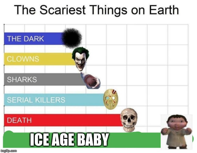 scariest things on earth | ICE AGE BABY | image tagged in scariest things on earth,funny memes,memes,ice age baby | made w/ Imgflip meme maker