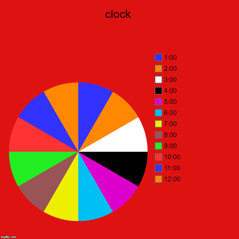 clock | 12:00, 11:00, 10:00, 9:00, 8:00, 7:00, 6:00, 5:00, 4:00, 3:00, 2:00, 1:00 | image tagged in charts,pie charts | made w/ Imgflip chart maker